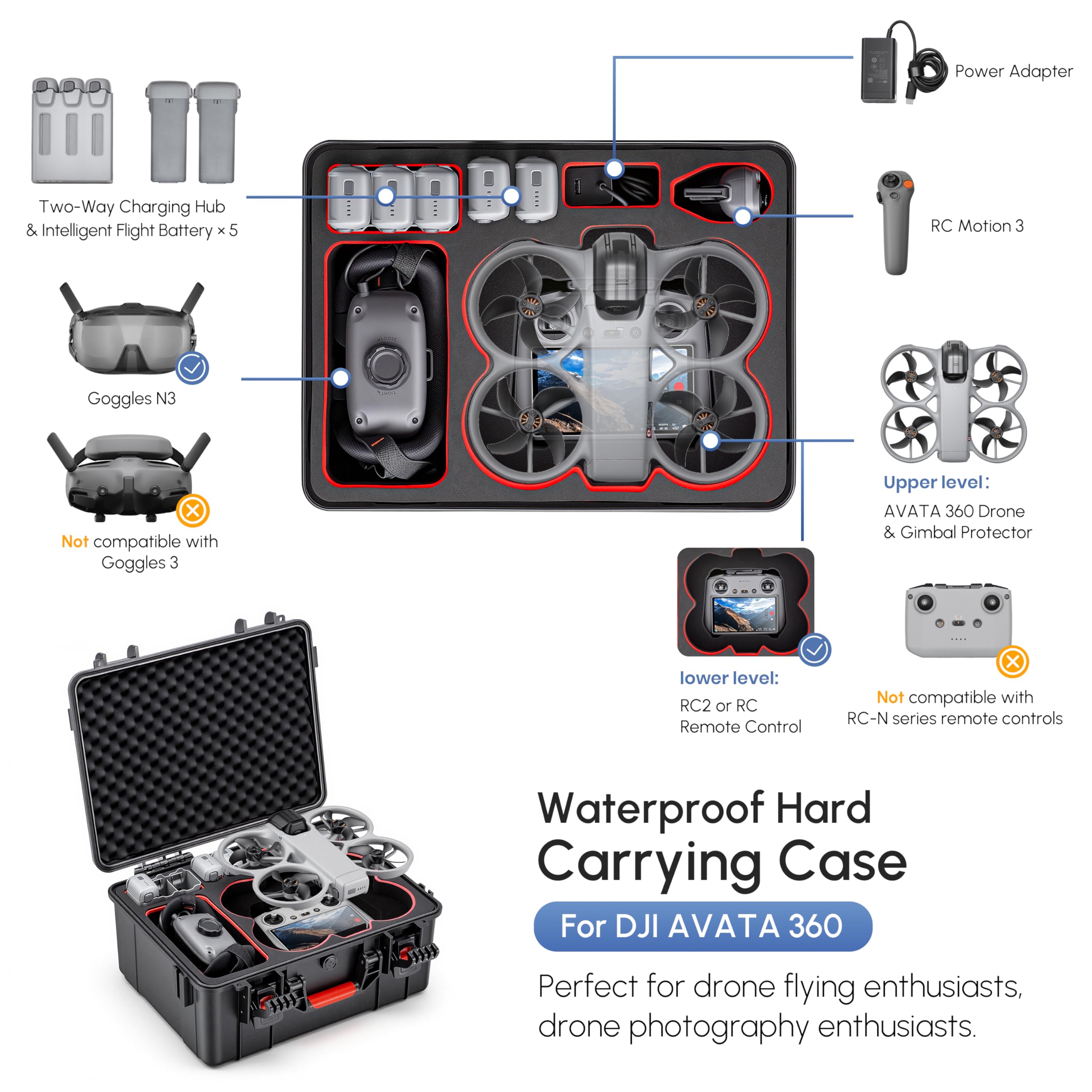 حقيبة صلبة مقاومة للماء لـ DJI - مراجعة Drone Joystick Cover وسعره